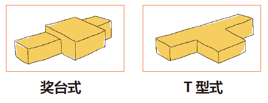 设佛台指南【书]（2021年11月之前版）