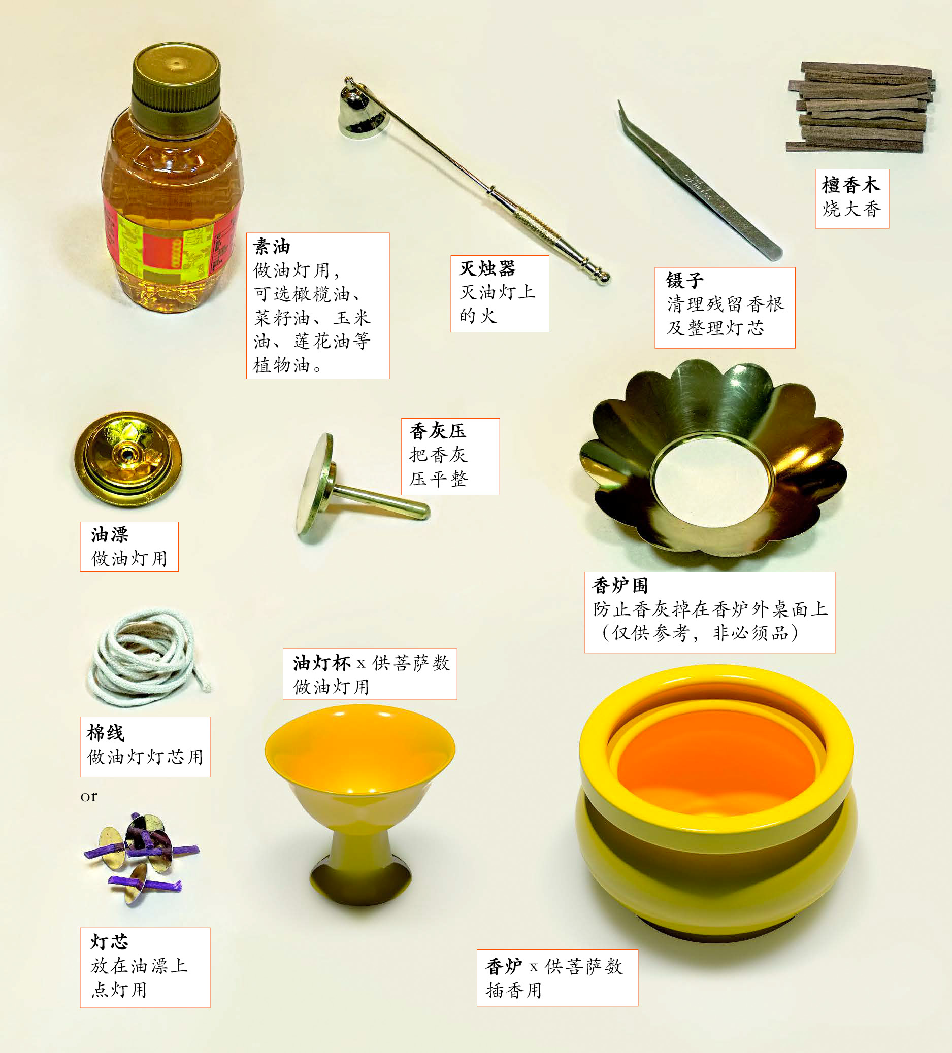 设佛台指南【书]（2021年11月之前版）