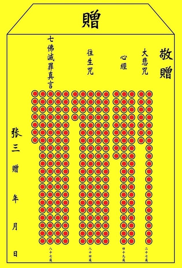 佛教经典组合——“经文组合”使用指南